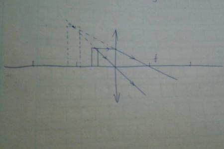 凸透镜光路图正确画法