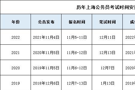 2022下半年公务员考试是什么时间