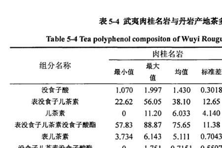 三贤茶业烂石王是什么品种