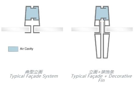 公共建筑自然通风要求