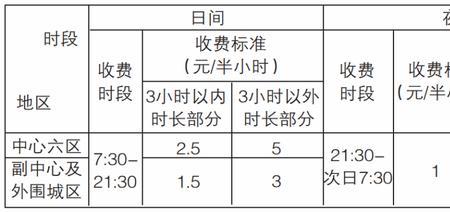 山东博物馆停车费