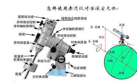 星图和天文望远镜有什么区别