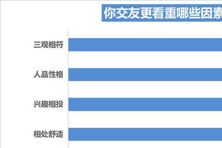 兴趣相投三观相似怎么形容