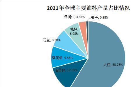 棉籽油最高温