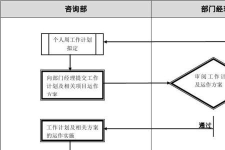 咨询事项的基本流程