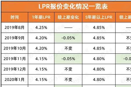 在银行贷款10万元一年利息多少