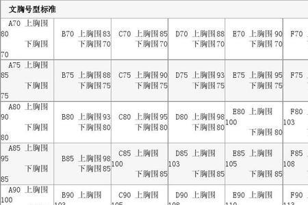 上胸围85下胸围75是什么码