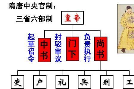 三省六部制的进步性