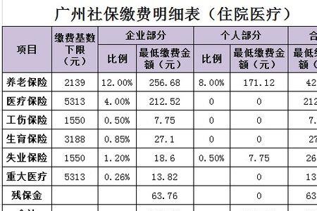 自己个人交了一年的社保能退吗