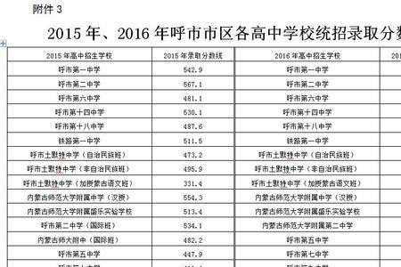 内蒙古招考网怎么报考高中