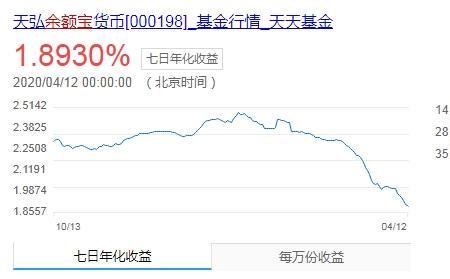 恒丰银行周周盈10万一天收益多少