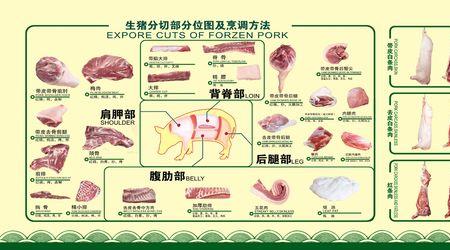 猪肉左面和右面的分割区别