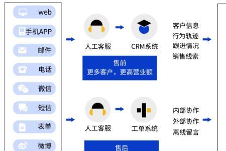 即时响应是什么意思