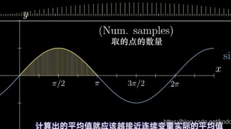 无限逼近是微积分吗