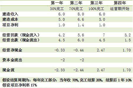 人力成本spv是什么意思