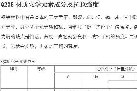 Q235碳钢的强度等级