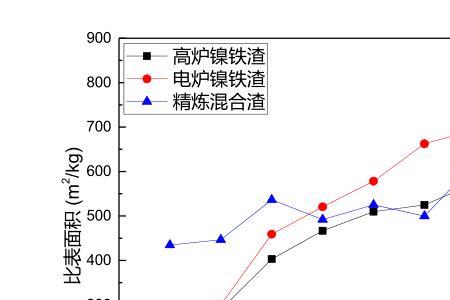 镍铁渣的化学成分