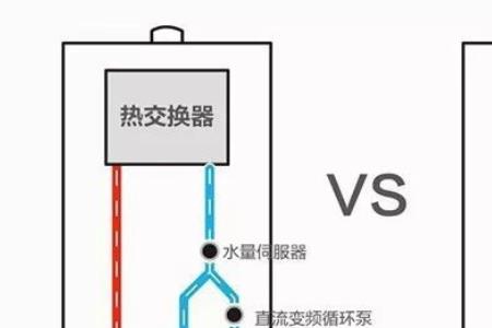 天然气热水器回水管布局图