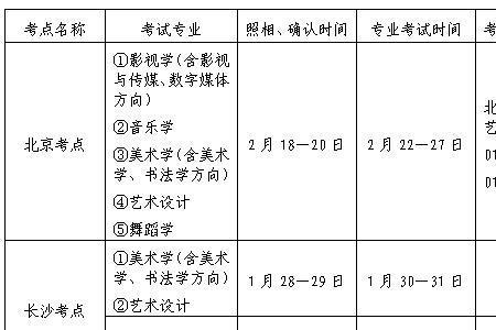 艺术c类本科好就业吗