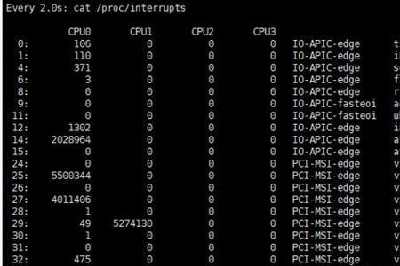 linux如何保证程序运行的同时降低CPU