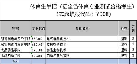 体育单招是所有专业都招吗