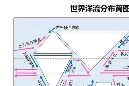 加那利寒流名字来源