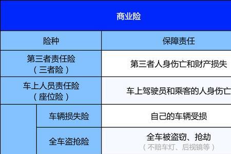 2022车险为啥比往年贵