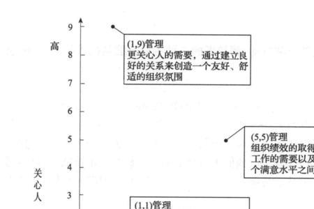 管理的突出特征是什么