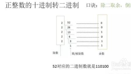 10进制转8421进制算法