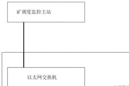 防越级跳闸系统的作用