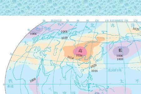 海陆气压差