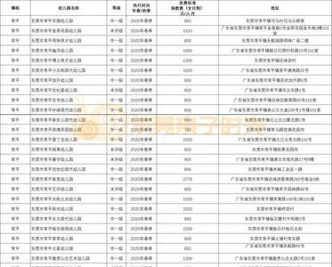 东莞南城幼儿园排名及学费