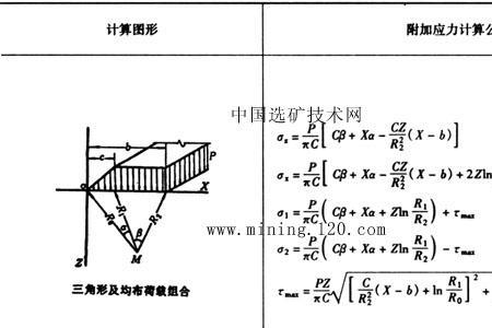 放应力是什么意思