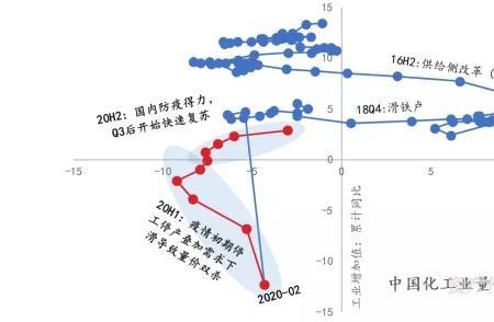 赫邦化工行业地位怎么样