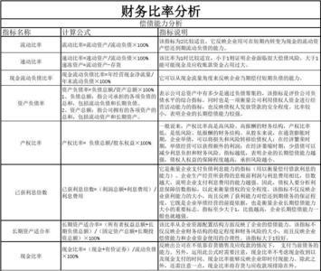 应收账款回笼率计算公式