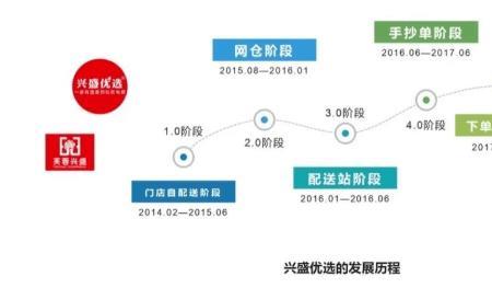 兴盛优选的利润有多少