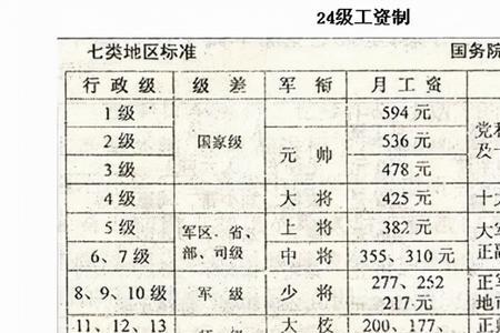 福州和南平退休金差别