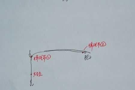 滑漂上鱼后定位棉线结会不会动