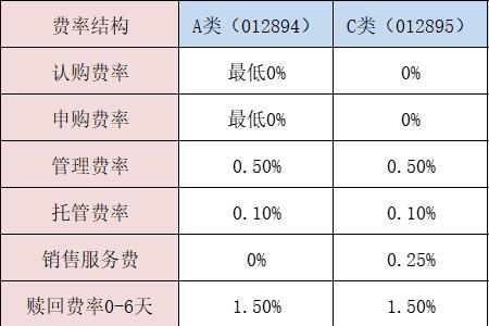 etf的持仓比例是怎么来的