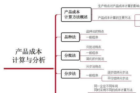 会计分析的步骤