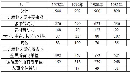 乙年是指哪些年份