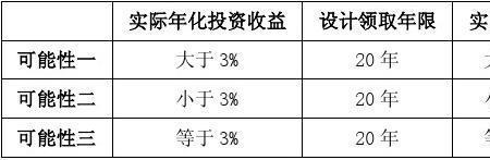 企业年金企业缴纳部分怎么处理