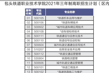 包头铁路职业学院总人数