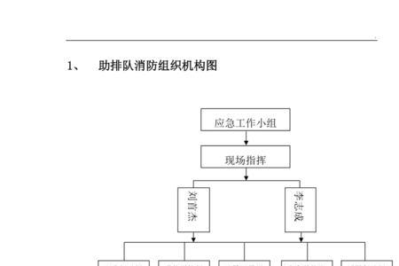 消防协会副会长职责