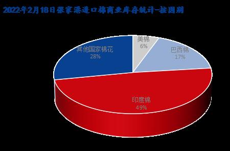 存货占比是什么意思