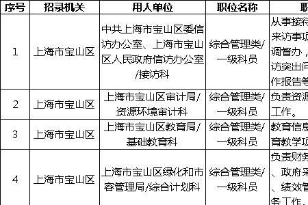 上海公务员报名学位名称怎么填