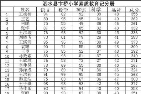 小学六年级女生60米短跑最好成绩