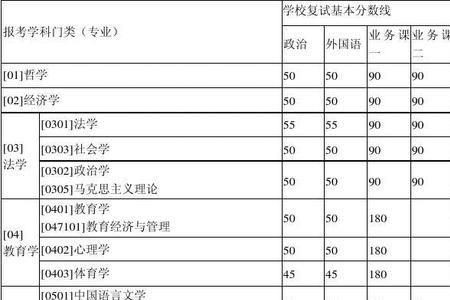 北师大地理科学选科要求