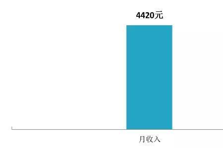 交通运输工程就业薪资待遇