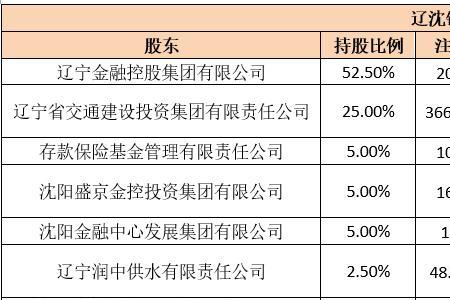 辽沈银行公众号怎样查存款